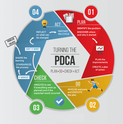 PDCA.png